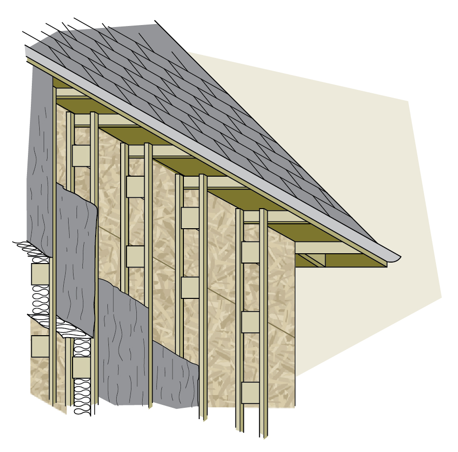 Right Siding