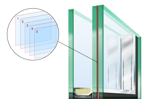 Impact-Resistant Windows